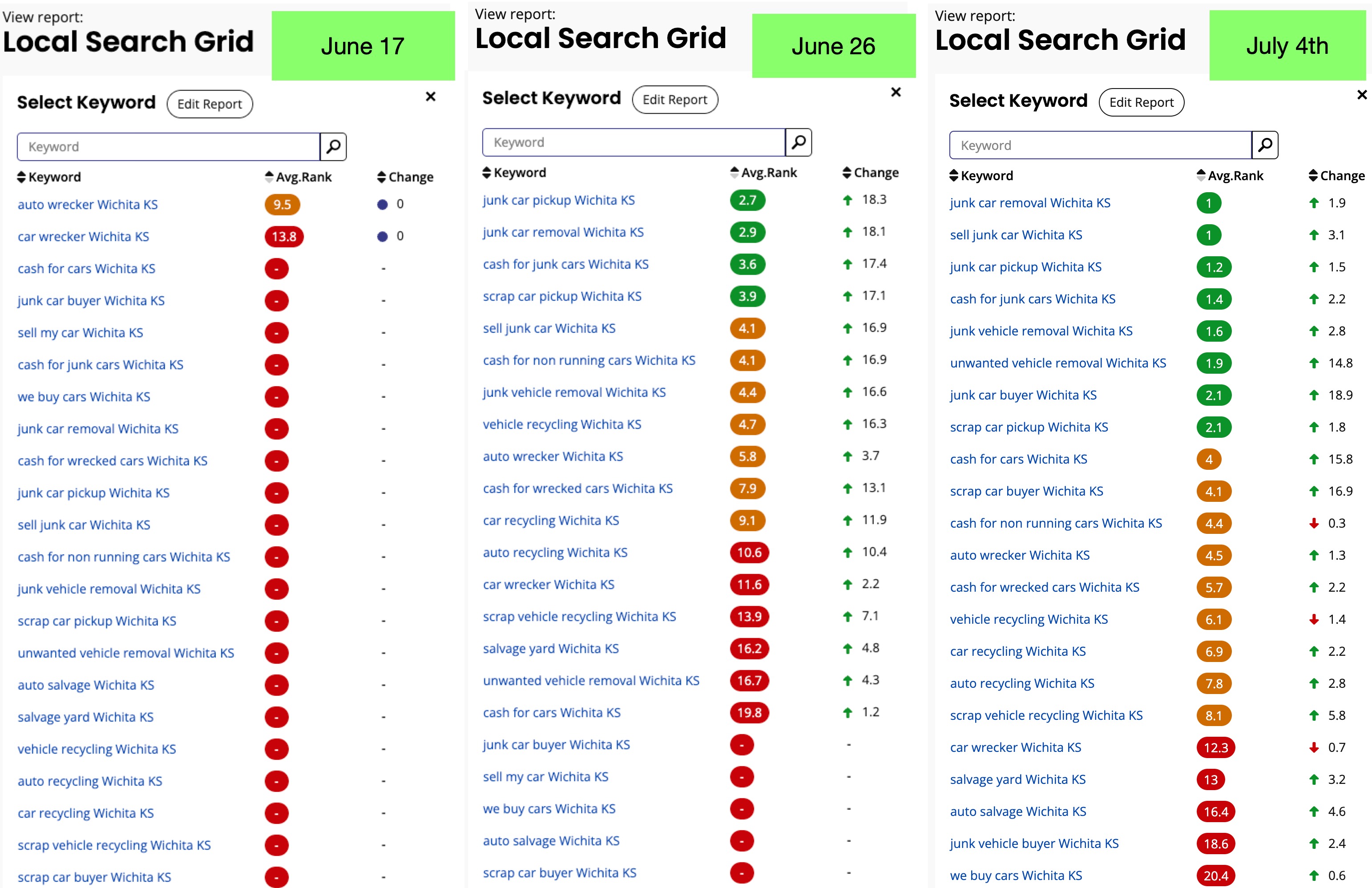 BrightLocal Local Search Grid timeline for June 17, June 26, and July 4 rankings.